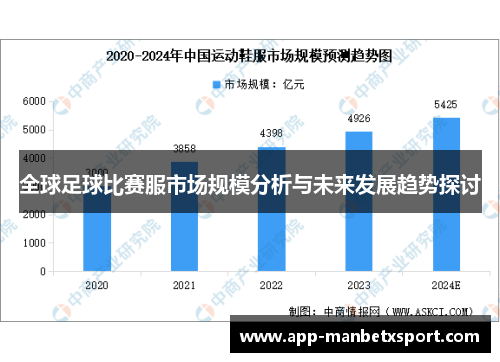 全球足球比赛服市场规模分析与未来发展趋势探讨